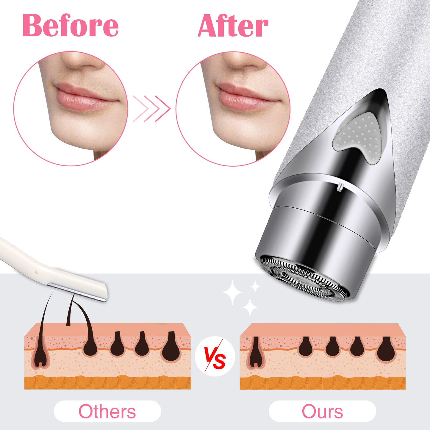 Facial Hair Removal, Portable Electric Epilator